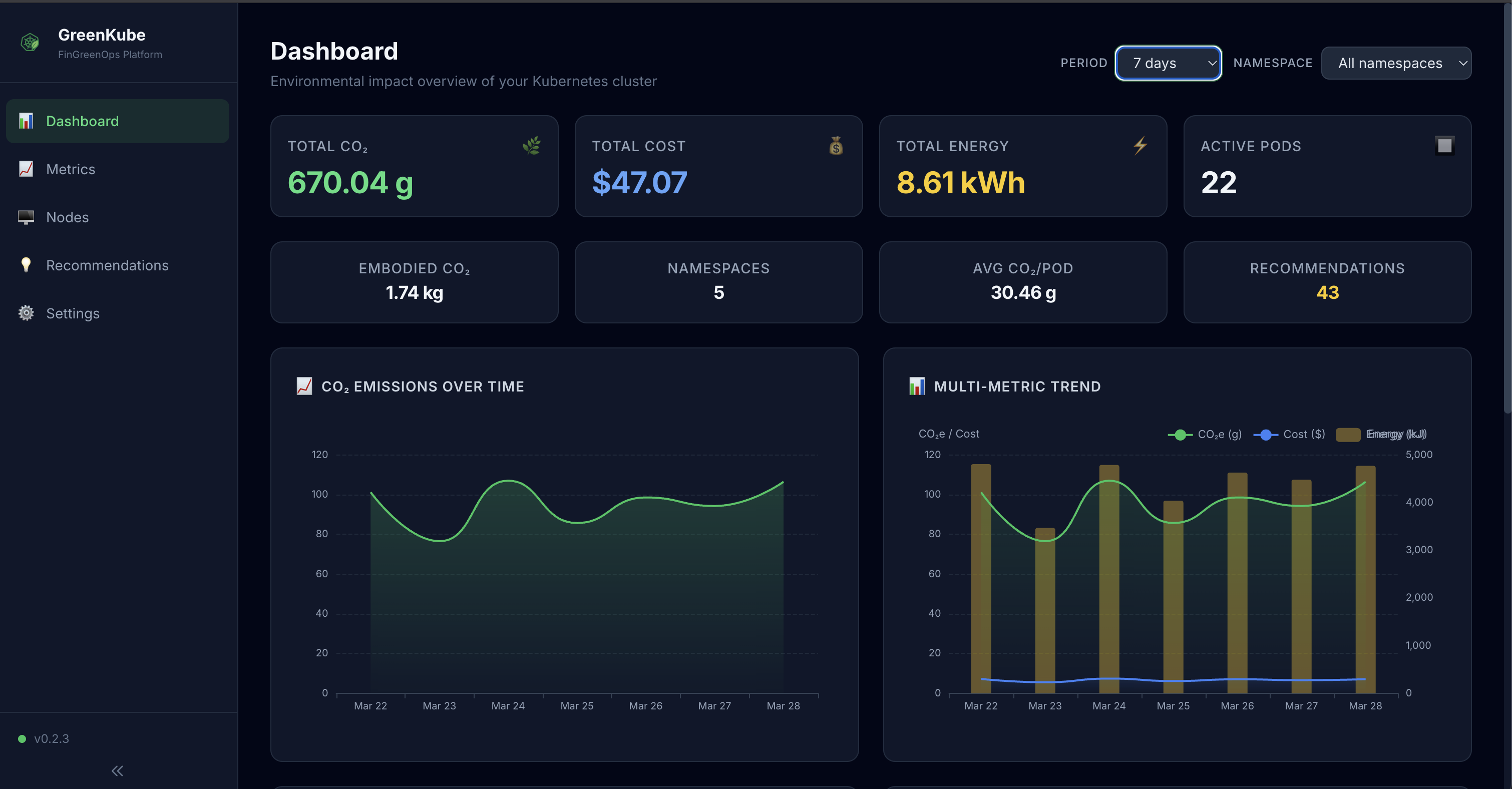 Dashboard