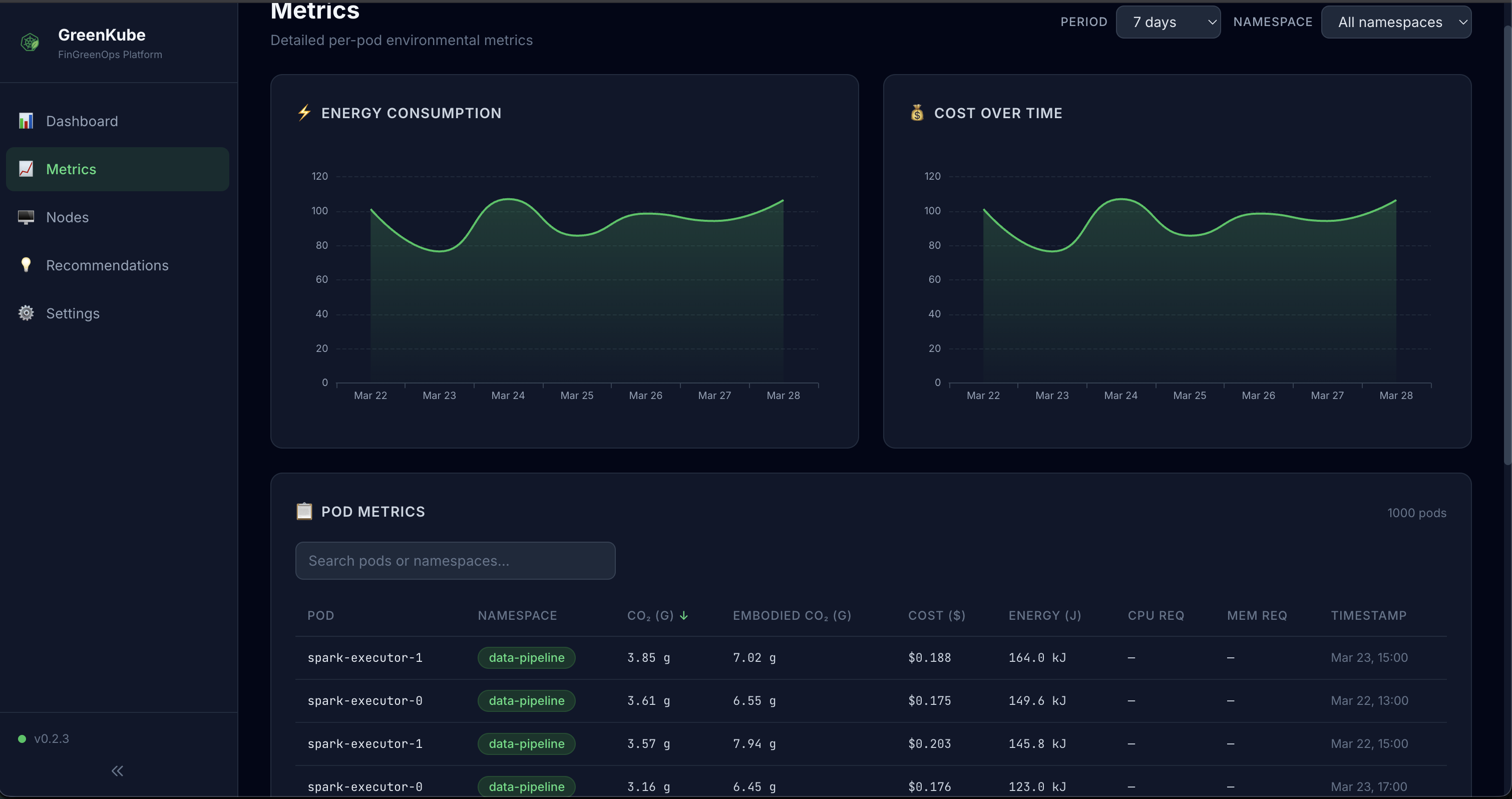 Metrics